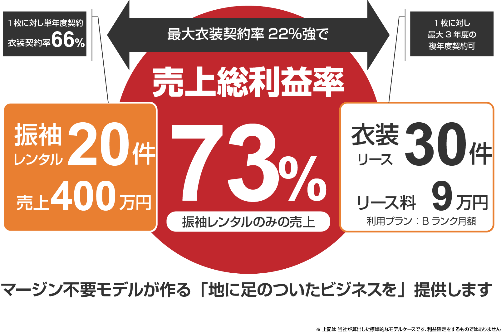 売上利益率の図