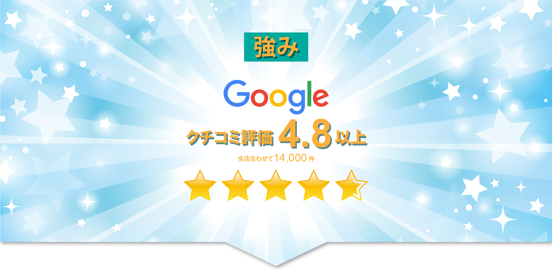 Googleクチコミ評価4.8以上 