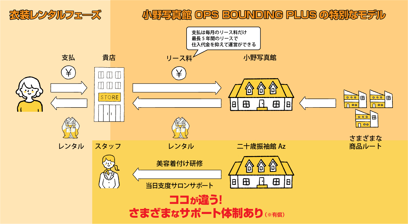 OPS BOUNDING PLUSのシステム図